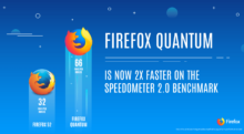 Você conhece o Firefox Quantum ? Pois deveria conhecer