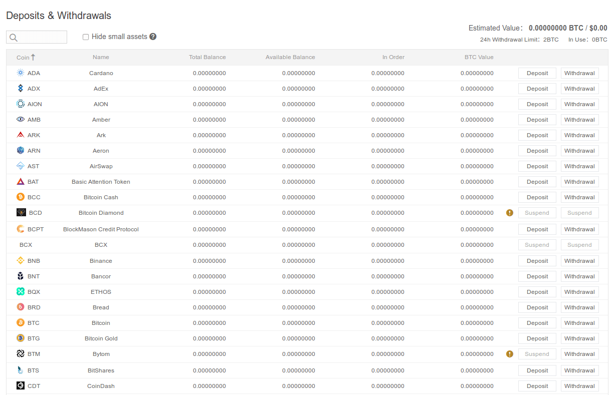 Bitcoin: Como comprar sua primeira moeda digital 2 Estas são suas carteiras da Binance
