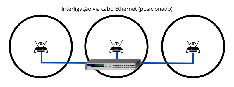 Problemas na rede Deco conectada por cabo de rede 3