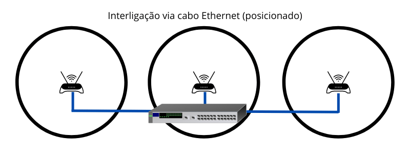Problemas na rede Deco conectada por cabo de rede 3 Problemas na rede Deco conectada por cabo de rede 3