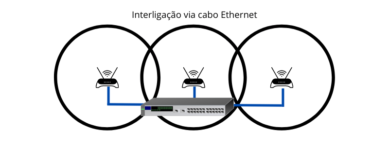 Problemas na rede Deco conectada por cabo de rede 2