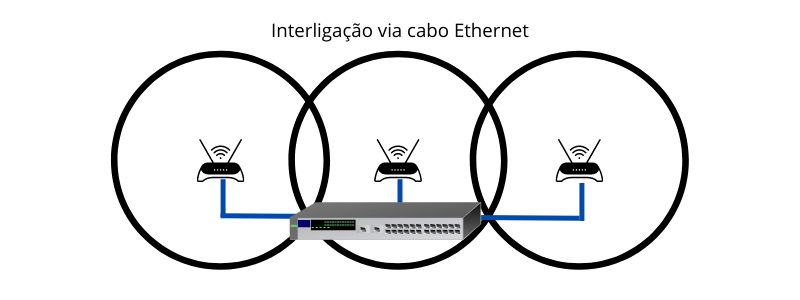 Problemas na rede Deco conectada por cabo de rede 2 Problemas na rede Deco conectada por cabo de rede 2