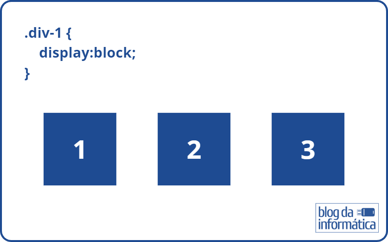 Diferenças entre visibility e display - CSS 1 Como funciona o display:block - Dicas CSS