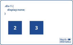 Diferenças entre visibility e display - CSS - Blog da Informática