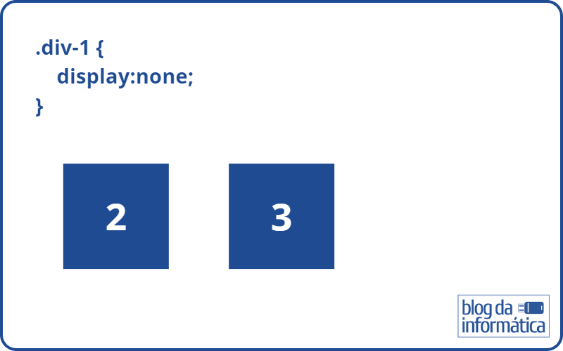 Diferenças entre visibility e display - CSS 2 Como funciona o display:none - Dicas CSS