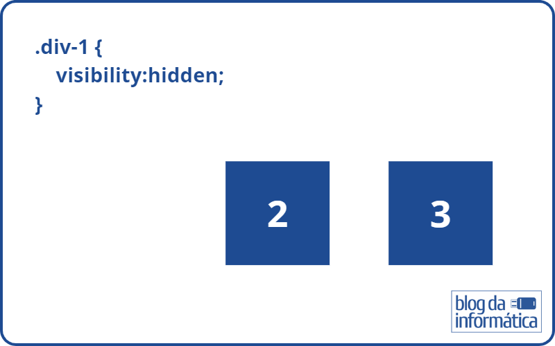 Diferenças entre visibility e display - CSS 3 Como funciona o visibility:hidden - Dicas CSS