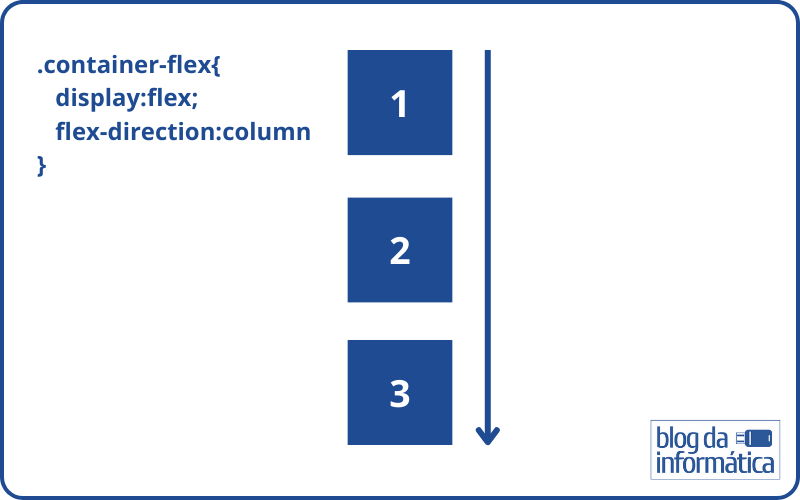 Display Flex para iniciantes 1 flex-direction - column