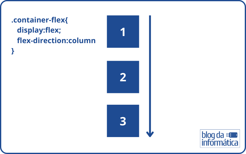 flex-direction - column