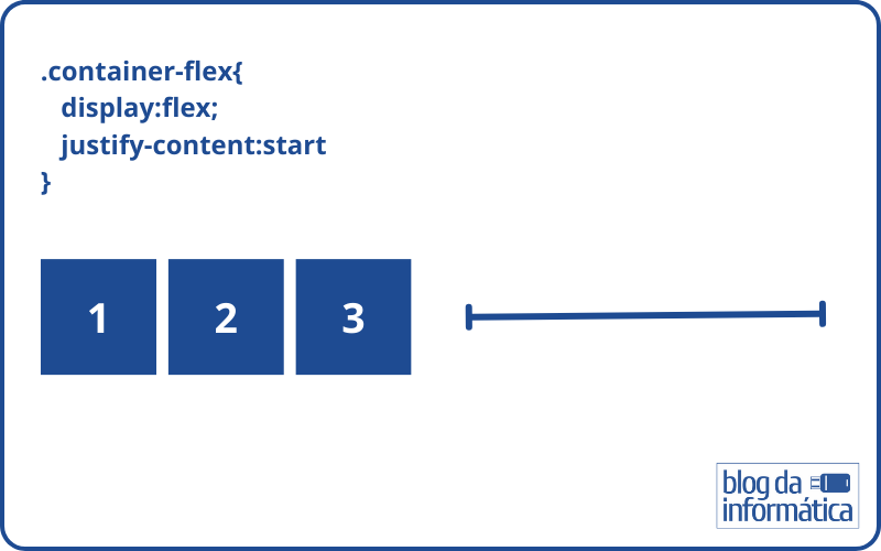 Display Flex para iniciantes 3 Justify-content: start