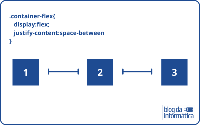 Display Flex para iniciantes 5 Justify-content: space-between