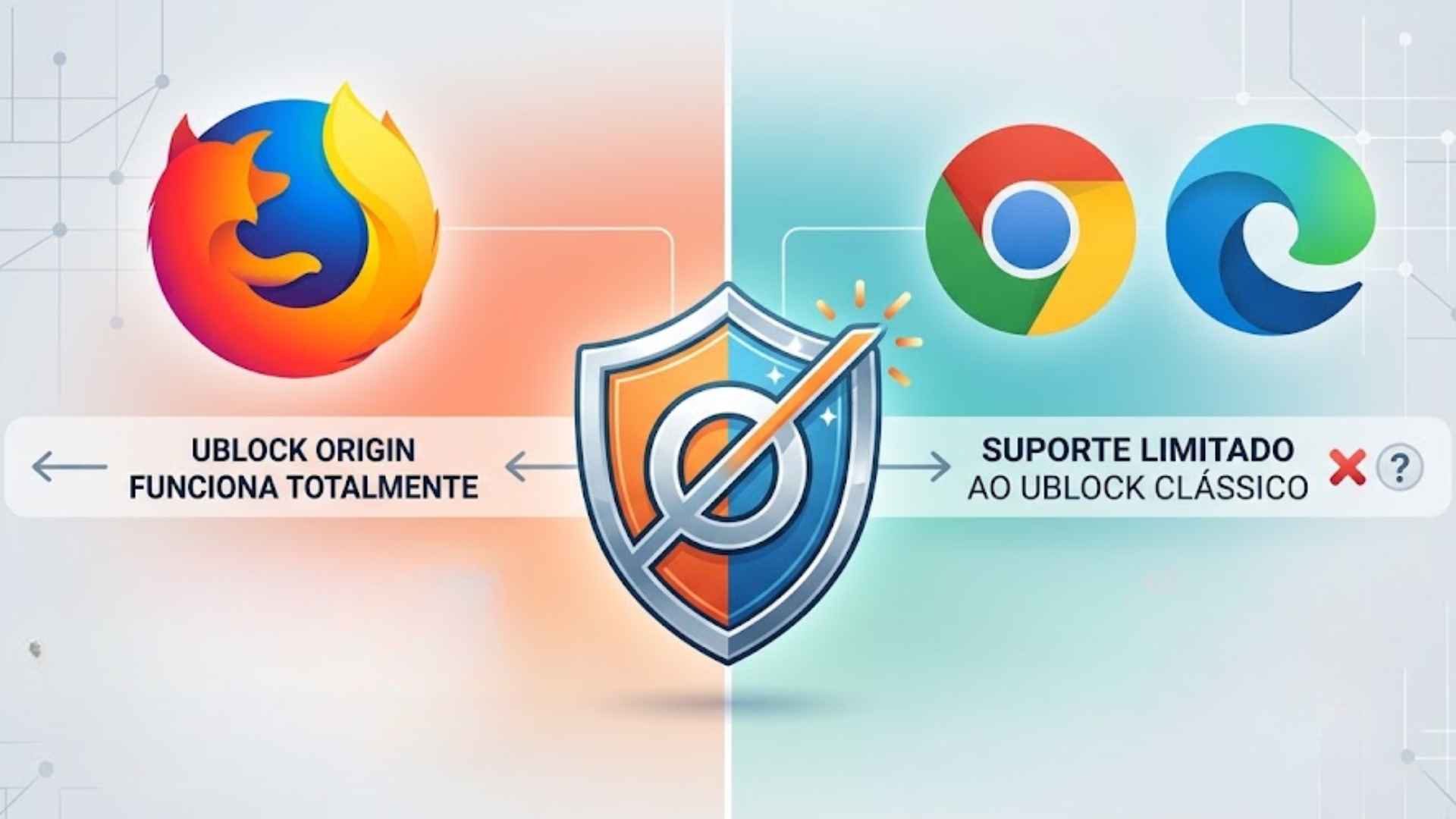 Logotipos do Firefox, Google Chrome e Microsoft Edge com símbolo de escudo representando extensões de segurança.